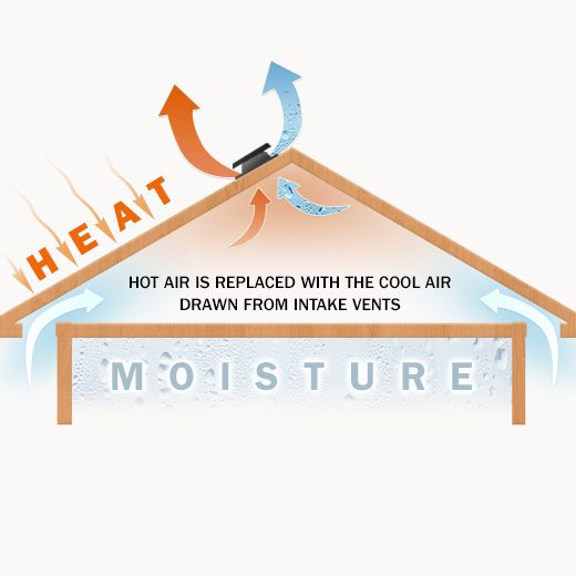 Salisbury Ceiling Fan Electricians